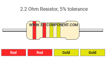 2.2 Ohm Resistor Color Code