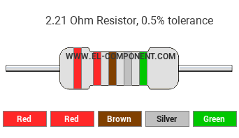 2.21 Ohm Resistor Color Code
