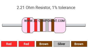 2.21 Ohm Resistor Color Code