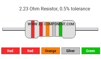 2.23 Ohm Resistor Color Code