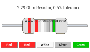 2.29 Ohm Resistor Color Code