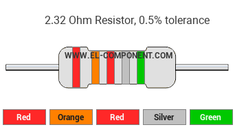 2.32 Ohm Resistor Color Code