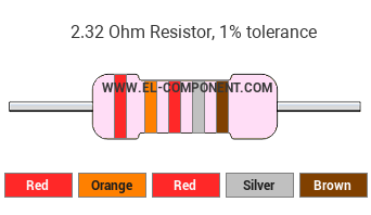 2.32 Ohm Resistor Color Code