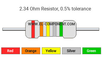 2.34 Ohm Resistor Color Code