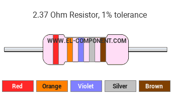 2.37 Ohm Resistor Color Code