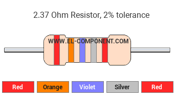 2.37 Ohm Resistor Color Code
