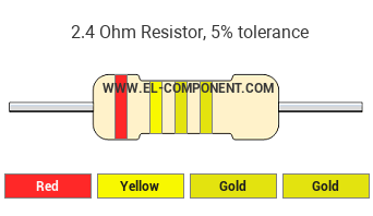 2.4 Ohm Resistor Color Code