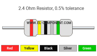 2.4 Ohm Resistor Color Code