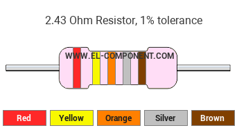2.43 Ohm Resistor Color Code