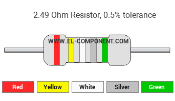 2.49 Ohm Resistor Color Code
