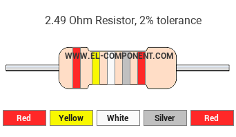 2.49 Ohm Resistor Color Code