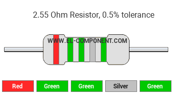 2.55 Ohm Resistor Color Code