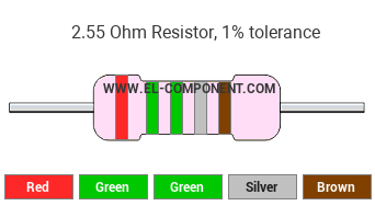 2.55 Ohm Resistor Color Code