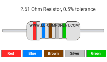 2.61 Ohm Resistor Color Code