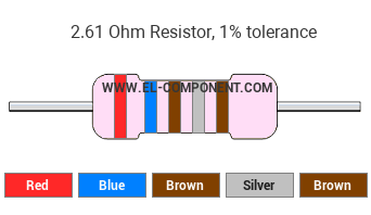 2.61 Ohm Resistor Color Code