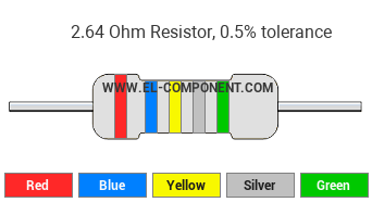 2.64 Ohm Resistor Color Code