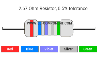 2.67 Ohm Resistor Color Code