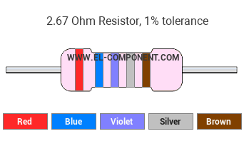 2.67 Ohm Resistor Color Code