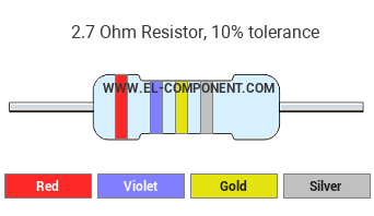 2.7 Ohm Resistor Color Code