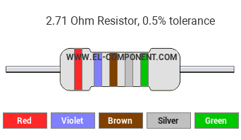 2.71 Ohm Resistor Color Code