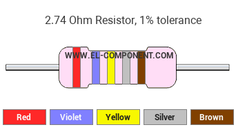 2.74 Ohm Resistor Color Code