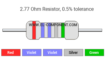 2.77 Ohm Resistor Color Code