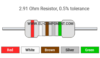 2.91 Ohm Resistor Color Code
