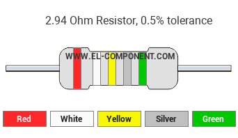 2.94 Ohm Resistor Color Code