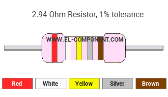 2.94 Ohm Resistor Color Code