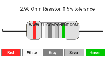 2.98 Ohm Resistor Color Code