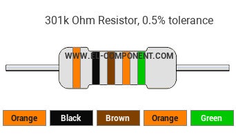 301k Ohm Resistor Color Code