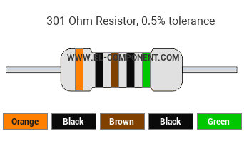 301 Ohm Resistor Color Code