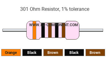 301 Ohm Resistor Color Code