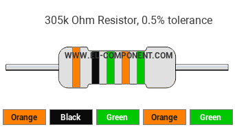 305k Ohm Resistor Color Code