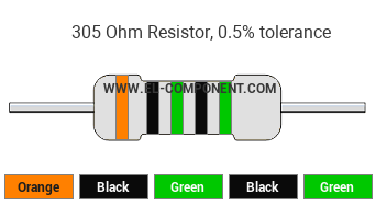 305 Ohm Resistor Color Code