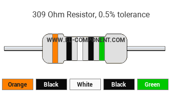 309 Ohm Resistor Color Code