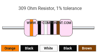 309 Ohm Resistor Color Code