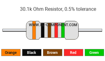 30.1k Ohm Resistor Color Code