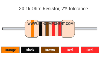 30.1k Ohm Resistor Color Code