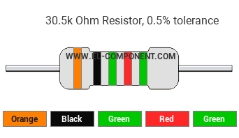 30.5k Ohm Resistor Color Code