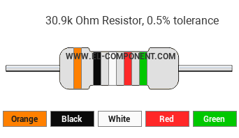 30.9k Ohm Resistor Color Code