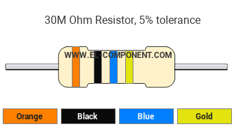 30M Ohm Resistor Color Code