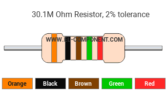 30.1M Ohm Resistor Color Code