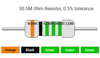 30.5M Ohm Resistor Color Code