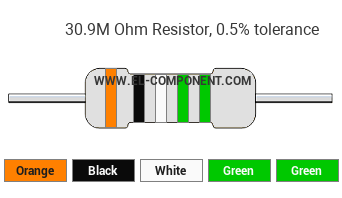 30.9M Ohm Resistor Color Code
