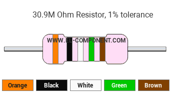 30.9M Ohm Resistor Color Code