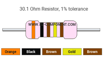 30.1 Ohm Resistor Color Code