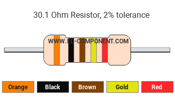 30.1 Ohm Resistor Color Code