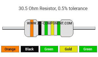30.5 Ohm Resistor Color Code