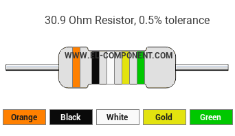 30.9 Ohm Resistor Color Code